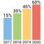 Infographic Bar Vol 9 icon 64x64
